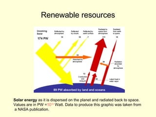 Renewable resources Solar energy  as it is dispersed on the planet and radiated back to space. Values are in PW = 10 15  Watt. Data to produce this graphic was taken from a NASA publication.  