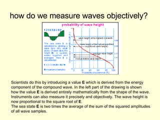 how do we measure waves objectively?   Scientists do this by introducing a value  E  which is derived from the energy  component of the compound wave. In the left part of the drawing is shown  how the value  E  is derived entirely mathematically from the shape of the wave.  Instruments can also measure it precisely and objectively. The wave height is  now proportional to the square root of  E .  The sea state  E  is two times the average of the sum of the squared amplitudes  of all wave samples.  
