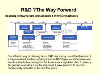 R&D ?The Way Forward   Roadmap of R&D targets and associated events and activities   One effective way of planning future R&D needs is by use of the Roadmap ? a diagram with a timeline, showing the main R&D targets and the associated  events and activities, set against the timeline as a high-level plan. It displays  the generic issues that must be addressed if wave power is to become  commercially realisable in the next few years.  