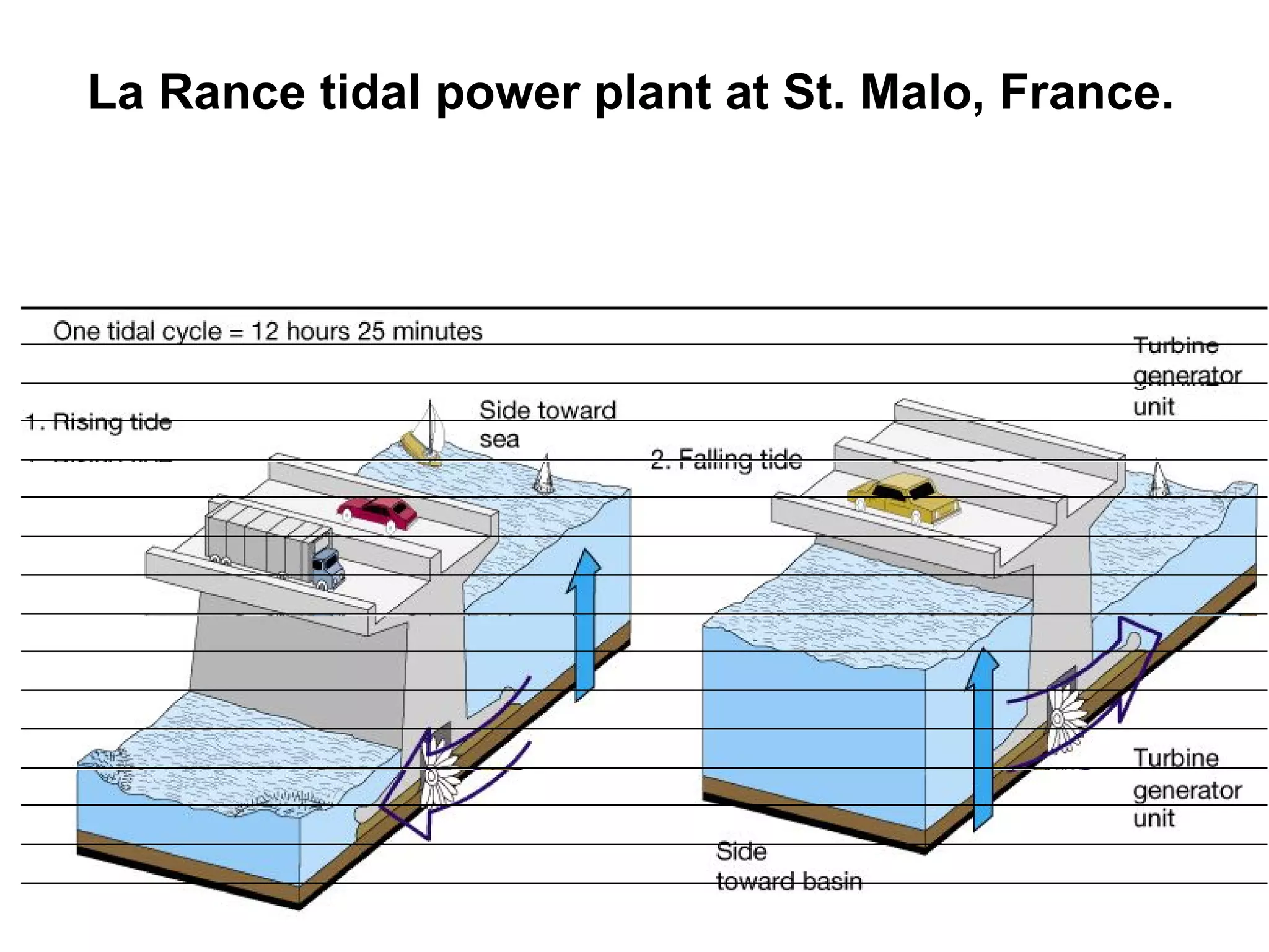 La Rance tidal power plant at St. Malo, France.
 