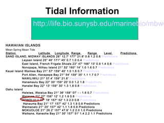 Tidal Information
                   http://life.bio.sunysb.edu/marinebio/mbwe

HAWAIIAN ISLANDS
Mean Spring Mean Tide        
Station                 Latitude   Longitude Range        Range       Level      Predictions
SAND ISLAND, MIDWAY ISLANDS 28° 12.7' 177° 21.6' 0.8 1.2 0.6 Predictions
            Laysan Island 25° 46' 171° 45' 0.7 1.0 0.4 Predictions
            East Island, French Frigate Shoals 23° 47' 166° 13' 0.9 1.4 0.6 Predictions
            Nonopapa, Niihau Island 21° 52' 160° 14' 1.0 1.6 0.7 Predictions
Kauai Island Waimea Bay 21° 57' 159° 40' 1.0 1.6 0.7 Predictions
            Port Allen, Hanapepe Bay 21° 54' 159° 35' 1.1 1.7 0.7 Predictions
            NAWILIWILI 21° 57.4' 159° 21.6' Predictions
            Hanamaulu Bay 22° 00' 159° 20' 0.0 1.2 1.8 Predictions
            Hanalei Bay 22° 13' 159° 30' 1.3 1.8 0.8 Predictions
Oahu Island
            Haleiwa, Waialua Bay 21° 36' 158° 07' - - 1.6 0.7 Predictions
            Waianae 21° 27' 158° 12' 1.2 1.8 0.8 Predictions
            HONOLULU 21° 18' 157° 52' 1.3 2.0 0.8 Predictions
             Hanauma Bay 21° 17' 157° 42' 1.3 1.9 0.8 Predictions
            Waimanalo 21° 20' 157° 42' 1.1 1.8 0.8 Predictions
            MOKUOLOE 21° 26.2' 157° 47.6' 1.2 2.0 1.0 Predictions
            Waikane, Kaneohe Bay 21° 30' 157° 51' 1.4 2.2 1.1 Predictions
 