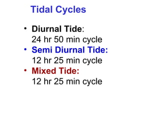 Tidal Cycles
• Diurnal Tide:
  24 hr 50 min cycle
• Semi Diurnal Tide:
  12 hr 25 min cycle
• Mixed Tide:
  12 hr 25 min cycle
 
