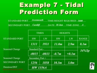 Tidal Calculation Problem Solving Example Tides & astro consolidation lrg | PPT