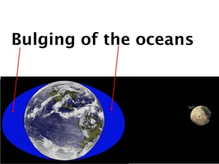 Bulging of the oceans
 