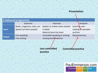 A ‘strong’ form of ELF is Globish: 
By clicking here and 
then on ‘Globish 
Dictionary’, you can 
download a pdf of all 
1500 Globish words. 
 