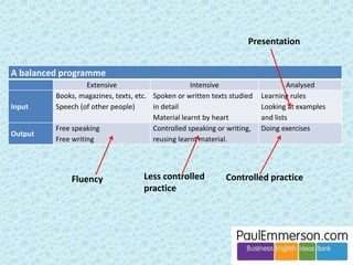 Below are just a few words that are missing from Globish. I thought 
them up in a minute and checked. 
development Really? payment disagree 
income tip innovation unfortunately 
manager invoice long-term receipt 
survey entrepreneur client brand 
Missing. Quite ridiculous. 
And of course Globish is all single words, no collocations (special 
feature) or functional expressions (Can I get back to you?). 
 