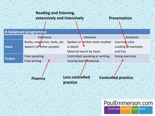 Yes, I know Globish isn’t ELF, but it shows how 
silly these ideas can get. 
And it shows us where the damage of this 
approach comes: not to our work on accuracy, 
but to our work on complexity. 
Yes, learners can get by perfectly well on 
‘problem’, ‘target’ and ‘possibility’, but do we 
want to deprive them of ‘issue’, ‘aim/objective’ 
and ‘option/alternative’? 
I don’t. 
 