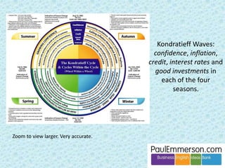 The beach landscape 
Interesting driftwood 
Tides and currents also bring driftwood onto the 
shore. Driftwood is fascinating, and can be 
carved into wonderful shapes. But sand fails to 
accumulate around it, there is nothing for plants 
to take root in, and eventually it disappears - 
perhaps out to sea on another tide. 
 