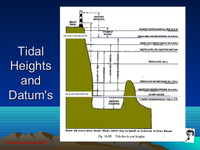 calculating tidal volume calculating tidal volume