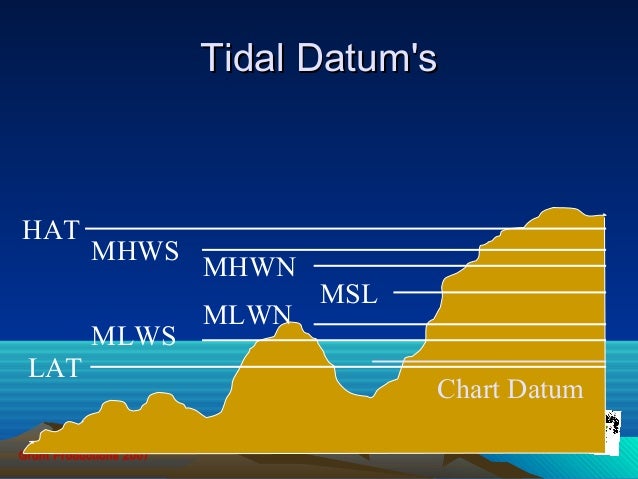 tides revision lrg milford tide chart