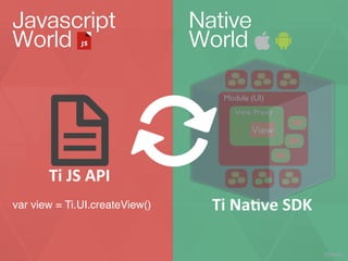 Javascript
World

Native
World

현재

View

Ti	
  JS	
  API
var view = Ti.UI.createView()

Ti	
  Na+ve	
  SDK
TiDev.kr

13년 10월 29일 화요일

 