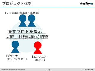]∞ªìF>⌫⇠

     è«»…v À                                    J8   ⌧   ê




              ‚ ]∞>Ã⇧ ß
              !ßÒÚ~"⌘#$



       èÊ—9⇡◆    è :ª 
       (⇢Ê#ëF;◆ê (C)*Eê


Copyright © NIFTY Corporation All Rights Reserved.
                                                             ⇢ã
                                                             ++
                                                              å⇢
 