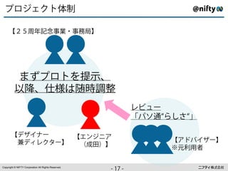 ]∞ªìF>⌫⇠

     è«»…v À                                    J8   ⌧   ê




              ‚ ]∞>Ã⇧ ß
              !ßÒÚ~"⌘#$
                                                                   ëB®◆
                                                                   ’)˙*øò≈sø
                                                                           ⁄

       èÊ—9⇡◆    è :ª 
       (⇢Ê#ëF;◆ê (C)*Eê                                                 èIo9—◆ê
                                                                        %&'Q(

Copyright © NIFTY Corporation All Rights Reserved.
                                                             ⇢Ø
                                                             ++
                                                              å⇢
 