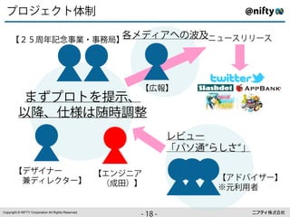 ]∞ªìF>⌫⇠

     è«»…v À                                    J8   ⌧
                                                         j¶Ê#,
                                                         ê
                                                                     -. ®◆✓✓◆




                                                             è+⌅ê
              ‚ ]∞>Ã⇧ ß
              !ßÒÚ~"⌘#$
                                                                   ëB®◆
                                                                   ’)˙*øò≈sø
                                                                           ⁄

       èÊ—9⇡◆    è :ª 
       (⇢Ê#ëF;◆ê (C)*Eê                                                 èIo9—◆ê
                                                                        %&'Q(

Copyright © NIFTY Corporation All Rights Reserved.
                                                             ⇢∂
                                                             ++
                                                              å⇢
 