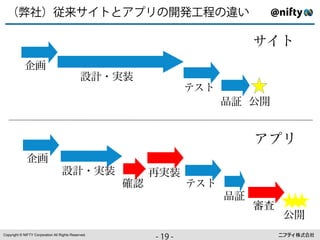 C/'E01A9>ﬂ]✓                                            562°       3ÿ

                                                                            ⇥⇤
            01
                                              23 %4
                                                                8⌃⇤
                                                                      9: =>


                                                                           ?@A
              01
                                   23 %4                  5%4
                                                     67         8⌃⇤
                                                                      9:
                                                                           ;<
                                                                                =>
Copyright © NIFTY Corporation All Rights Reserved.
                                                          ⇢∆
                                                          ++
                                                           å⇢
 