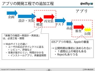 ]✓                           562°                 452°

                                                                           ?@A
              01
                                   23 %4                  5%4
                                                     67         8⌃⇤
                                                                      9:
                                                                           ;<
   ’º6  78éŒ9:8ŒºΩ⁄
                                                                                =>
   ~ß;<2°8=û
                                                            ⇥⌦]✓     IJß Ñ L GH
                                                                           Ñ
   O+ q
    p A9>ﬂ 3ÿ
   (8+
     –◆— > ÷?9ëF>{@È
                                                            O+
                                                             K5⌘=~ L{MNòOyÿ
   ((8+ëB®◆ßABy™
   (8+
     CD÷E {Fÿß⌘û÷óóÈ                                        (8+PQû R IJÔÈ
   ((8+9:>◆N]✓ßŒGH=û                                      (8+ T ⇤
                                                               S ÖÔUVÈ




Copyright © NIFTY Corporation All Rights Reserved.
                                                          ⇢à
                                                          ++
                                                           .⇢
 