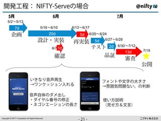 562°                                 +⌫ ⇡⌦ ⌧
                                        ⇠ ⇢                      IJ
        5                                             6                               7
       5/2B5/13
               7d                             5/16B6/10        6/13B6/17

            01                                       20d           5d   6/20B6/24
                                           23 %4               5%4         5d   6/27B6/28

                                                      6/7 1d               8⌃⇤ 2d     6/30B7/12
                                                                                                  7/19
                                                                                            13d
                                                       67                     9:
                                                                                            ;<
                                                                                                  =>

                                  ÿ yUWXŒY                                      !X:>µbd e s
                                  O˘:F=3Z:[OÈ                                   OfÙgh‹yÿß ij

                                 WX/⌫ ?¶k≈
                                 8?9lNmn op                                     ÿ]^_
                                 8<q3 ◆3Z: rs                                   Cı`]abcE


Copyright © NIFTY Corporation All Rights Reserved.
                                                                  ⇢å
                                                                  ++
                                                                   .⇢
 