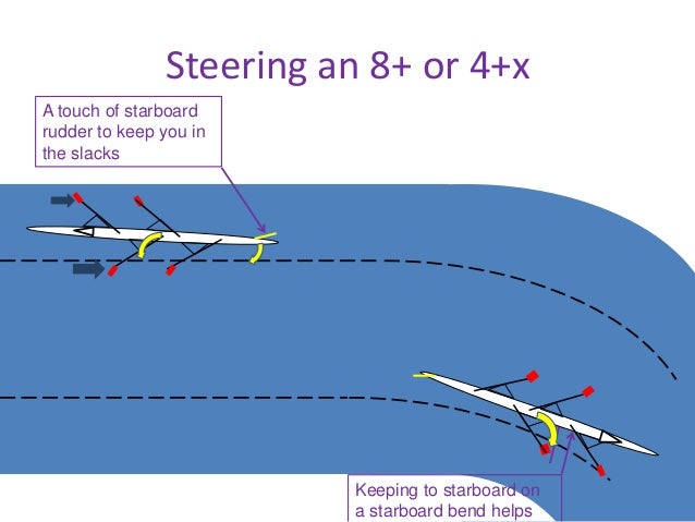 Rowing: London Tideway River Thames navigation &amp; steering ...