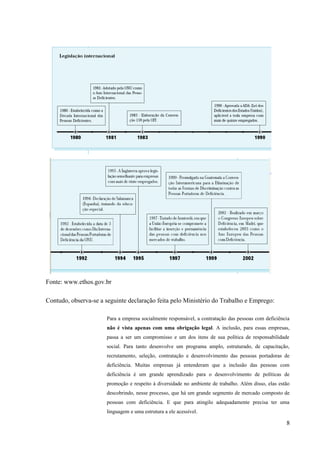 Fonte: www.ethos.gov.br
Contudo, observa-se a seguinte declaração feita pelo Ministério do Trabalho e Emprego:
Para a empresa socialmente responsável, a contratação das pessoas com deficiência
não é vista apenas com uma obrigação legal. A inclusão, para essas empresas,
passa a ser um compromisso e um dos itens de sua política de responsabilidade
social. Para tanto desenvolve um programa amplo, estruturado, de capacitação,
recrutamento, seleção, contratação e desenvolvimento das pessoas portadoras de
deficiência. Muitas empresas já entenderam que a inclusão das pessoas com
deficiência é um grande aprendizado para o desenvolvimento de políticas de
promoção e respeito à diversidade no ambiente de trabalho. Além disso, elas estão
descobrindo, nesse processo, que há um grande segmento de mercado composto de
pessoas com deficiência. E que para atingilo adequadamente precisa ter uma
linguagem e uma estrutura a ele acessível.
8
 