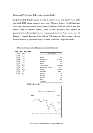 Programa de Valorização do Joveme a sustentabilidade
Responsabilidade Social integra a filosofia da Coca-Cola nos mais de 200 países onde
atua.Desde 1942, quando inaugurou sua primeira fábrica no Brasil, a Coca-Cola conduz
seus negócios comprometidos com o desenvolvimento econômico e social do país. Em
abril de 1999, foi fundado o Instituto Coca-Cola para a Educação, com o objetivo de
promover a inclusão social por meio de programas educacionais. Nesse mesmo ano, foi
lançado o pioneiro Programa Coca-Cola de Valorização do Jovem, onde podemos
verificar a evolução apresentada através de dados estatísticos e do gráfico abaixo:
Dados de evasão escolar com Programa de valorização do jovem
Ano taxa de evasão
1999 2,00 Taxa de evasão
2000 2,4
2001 2,4 Média 1,5
2002 1,9 Erro padrão 0,256196
2003 2,1 Mediana 1,9
2004 2,1 Modo 2,4
2005 0,7 Desvio padrão 0,849706
2006 1,6 Variância da amostra 0,722
2007 0,9 Curtose -1,09798
2008 0 Assimetria -0,6682
2009 0,4 Intervalo 2,4
Mínimo 0
Máximo 2,4
Soma 16,5
Contagem 11
Gráfico de evasão
Fonte: http://www.institutococacola.org.br/projeto-educacao.htm
 
