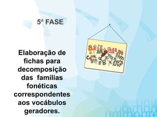 Elaboração de
fichas para
decomposição
das famílias
fonéticas
correspondentes
aos vocábulos
geradores.
 