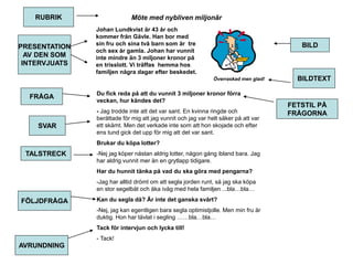 Möte med nybliven miljonär 
Johan Lundkvist är 43 år och 
kommer från Gävle. Han bor med 
sin fru och sina två barn som är tre 
och sex år gamla. Johan har vunnit 
inte mindre än 3 miljoner kronor på 
en trisslott. Vi träffas hemma hos 
familjen några dagar efter beskedet. 
Överraskad men glad! 
Du fick reda på att du vunnit 3 miljoner kronor förra 
veckan, hur kändes det? 
- Jag trodde inte att det var sant. En kvinna ringde och 
berättade för mig att jag vunnit och jag var helt säker på att var 
ett skämt. Men det verkade inte som att hon skojade och efter 
ens tund gick det upp för mig att det var sant. 
Brukar du köpa lotter? 
-Nej jag köper nästan aldrig lotter, någon gång ibland bara. Jag 
har aldrig vunnit mer än en grytlapp tidigare. 
Har du hunnit tänka på vad du ska göra med pengarna? 
-Jag har alltid drömt om att segla jorden runt, så jag ska köpa 
en stor segelbåt och åka iväg med hela familjen ...bla…bla… 
Kan du segla då? Är inte det ganska svårt? 
-Nej, jag kan egentligen bara segla optimistjolle. Men min fru är 
duktig. Hon har tävlat i segling ……bla…bla… 
Tack för intervjun och lycka till! 
- Tack! 
RUBRIK 
PRESENTATION 
AV DEN SOM 
INTERVJUATS 
FRÅGA 
SVAR 
TALSTRECK 
FÖLJDFRÅGA 
AVRUNDNING 
BILD 
BILDTEXT 
FETSTIL PÅ 
FRÅGORNA 
 