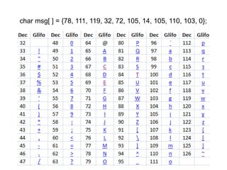 char msg[ ] = {78, 111, 119, 32, 72, 105, 14, 105, 110, 103, 0};
 