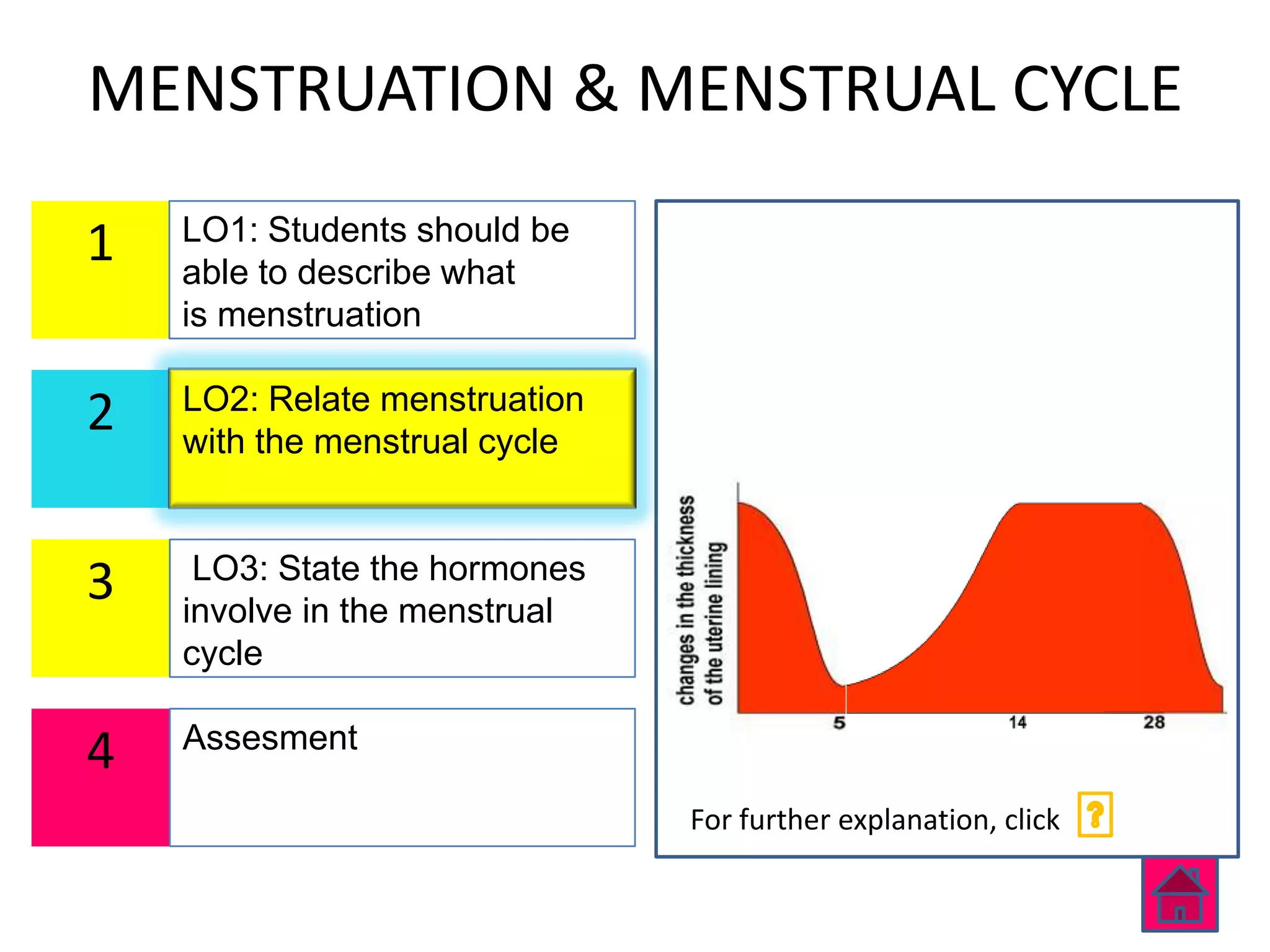 MENSTRUATION & MENSTRUAL CYCLE
    LO1: Students should be
1   able to describe what
    is menstruation

    LO2: Relate menstruation
2   with the menstrual cycle


     LO3: State the hormones
3   involve in the menstrual
    cycle

    Assesment
4
                               For further explanation, click
 