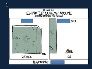 Brain of BITS 2013 - Tie breakers