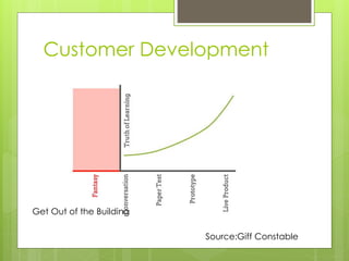 Source:Giff Constable
Customer Development
Get Out of the Building
 