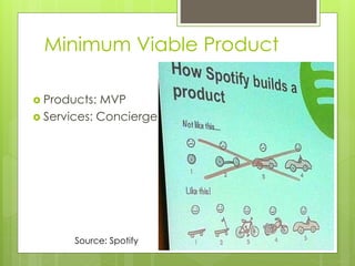 Minimum Viable Product
 Products: MVP
 Services: Concierge
Source: Spotify
 