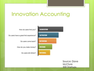 Innovation Accounting
Source: Dave
McClure
500 Startups
 