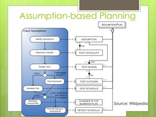 Assumption-based Planning
Source: Wikipedia
 