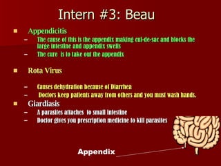 Appendix Priscription Tie Presentation | PPT