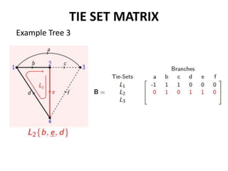 Tie set and tie-set matrix | PPTX | Science