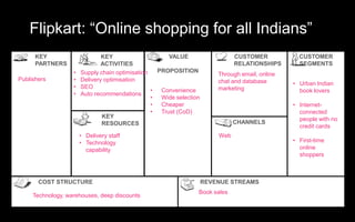 Flipkart: “Online shopping for all Indians”
      KEY                      KEY                     VALUE                  ...