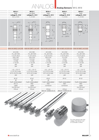 M12, M18
3www.balluff.de
M18×1
flush
voltage 0...10 V
1...5 mm
BAW M18MI-UAC50B-S04G
24 V DC
15...30 V DC
≤ 15 % of Ue
250 V AC
3 mm
≥ 2 kΩ
≤ 10 mA
yes
yes
–10...+70 °C
≤ 5 % of Ua max.
±3 % of Ua max.
yes
IP 67
[
CuZn nickel plated
PBT
connector
cULus
BKS-B 19/BKS-B 20
M18×1
flush
voltage 0...10 V
1...5 mm
BAW M18ME-UAC50B-S04G
24 V DC
15...30 V DC
≤ 15 % of Ue
75 V DC
3 mm
≥ 2 kΩ
≤ 10 mA
yes
yes
–10...+70 °C
≤ 5 % of Ua max.
±3 % of Ua max.
yes
IP 67
CuZn nickel plated
PBT
connector
cULus
BKS-B 19/BKS-B 20
M12×1
flush
voltage 0...10 V
0.5...2 mm
BAW M12MG2-UAC20B-
24 V DC
15...30 V DC
≤ 15 % of Ue
250 V AC
1.25 mm
≥ 2 kΩ
≤ 10 mA
yes
yes
–10...+70 °C
≤ 5 % of Ua max.
±3 % of of Ua max.
yes
IP 67
[
CuZn nickel plated
PA 12
cable
3×0.34 mm2
cULus
M12×1
non-flush
voltage 0...10 V
1...4 mm
BAW M12MF2-UAC40F-
24 V DC
15...30 V DC
≤ 15 % of Ue
250 V AC
2.5 mm
≥ 2 kΩ
≤ 10 mA
yes
yes
–10...+70 °C
≤ 5 % of Ua max.
±3 % of Ua max.
yes
IP 67
[
CuZn nickel plated
PBT
cable
3×0.34 mm2
cULus
M18×1
flush
voltage 0...10 V
1...5 mm
BAW M18ME-UAC50B-
24 V DC
15...30 V DC
≤ 15 % of Ue
75 V DC
3 mm
≥ 2 kΩ
≤ 10 mA
yes
yes
–10...+70 °C
≤ 5 % of Ua max.
±3 % of Ua max.
yes
IP 67
CuZn nickel plated
PBT
cable
3×0.34 mm2
cULus
Analog SensorsANALOG
For more sensors see main
catalog "The Sensor Line"
on CD-ROM or online!
 