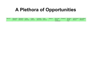 Lean Startup Operating Manual (Customer Development at Work)