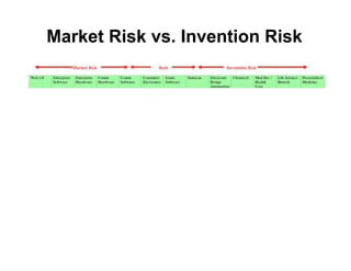 Lean Startup Operating Manual (Customer Development at Work)