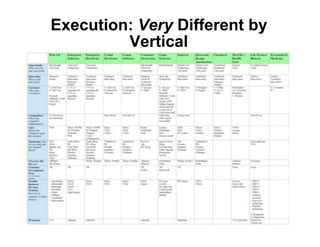 Lean Startup Operating Manual (Customer Development at Work)