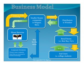 Lean Startup Operating Manual (Customer Development at Work)