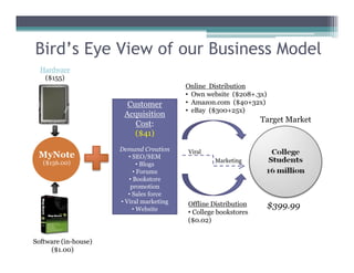 Lean Startup Operating Manual (Customer Development at Work)