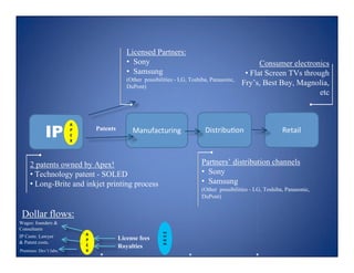Lean Startup Operating Manual (Customer Development at Work)