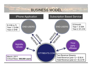 Lean Startup Operating Manual (Customer Development at Work)