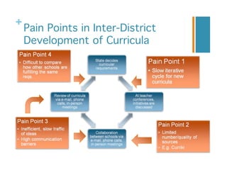Lean Startup Operating Manual (Customer Development at Work)