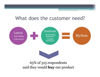 Lean Startup Operating Manual (Customer Development at Work)