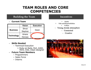 Lean Startup Operating Manual (Customer Development at Work)