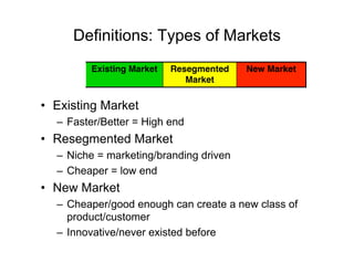 Lean Startup Operating Manual (Customer Development at Work)