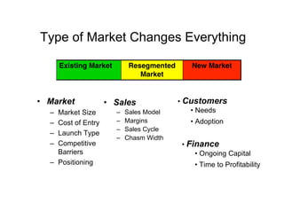 Lean Startup Operating Manual (Customer Development at Work)