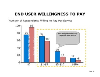 Lean Startup Operating Manual (Customer Development at Work)